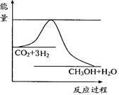 (10分)煤化工是以煤为原料,经过化学加工使煤转化为气体、液体、固体燃料以及各种化工产品的工业过程。(1)将水蒸气通过红热的碳即可产生水煤气。反应为:C(s)+H2O(g) CO(g)+H2(g) ΔH=+131.3 kJmol-1,ΔS=+133.7J(Kmol) -1 ①该反应能否自发_360问答